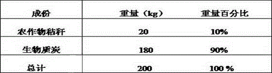 Composition for treating mine soil pollution and method for remedying mine soil