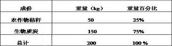 Composition for treating mine soil pollution and method for remedying mine soil