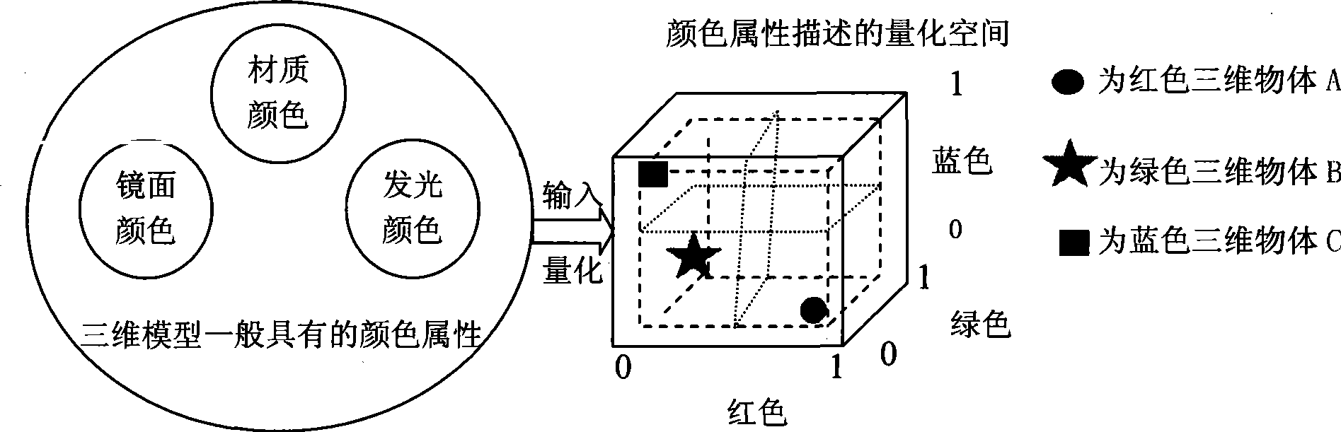 Method for sorting colors of colorful three-dimensional model based on neural network