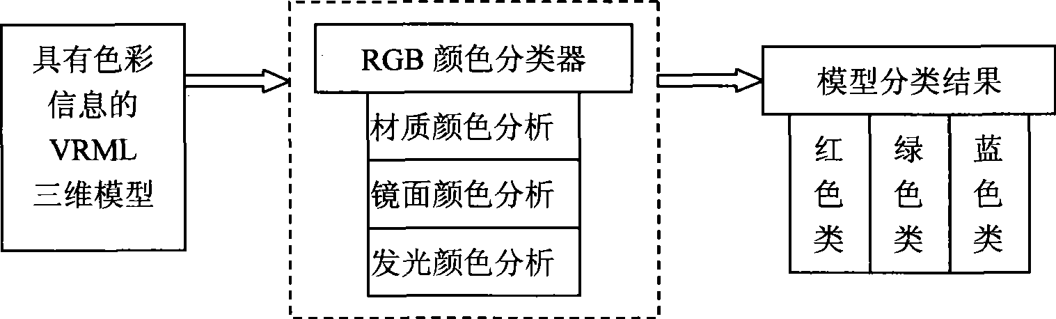 Method for sorting colors of colorful three-dimensional model based on neural network