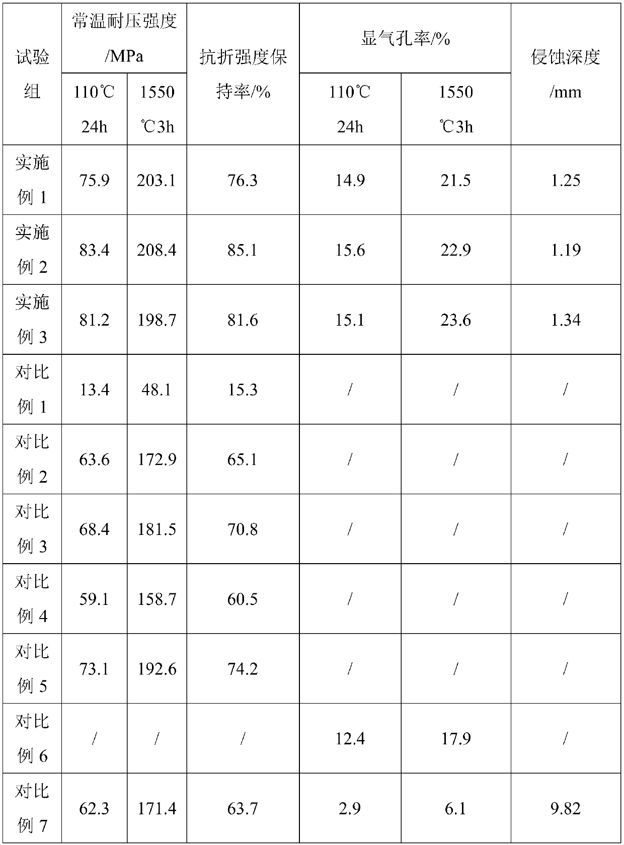 Production technology of molten steel refining furnace slag melting agent