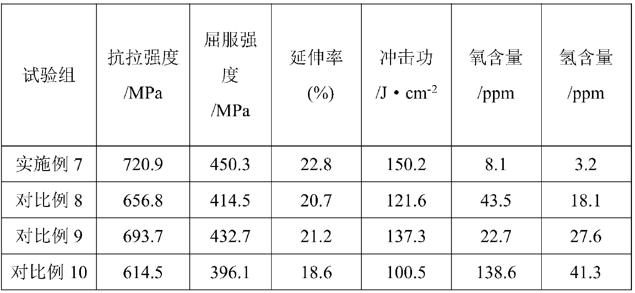 Production technology of molten steel refining furnace slag melting agent