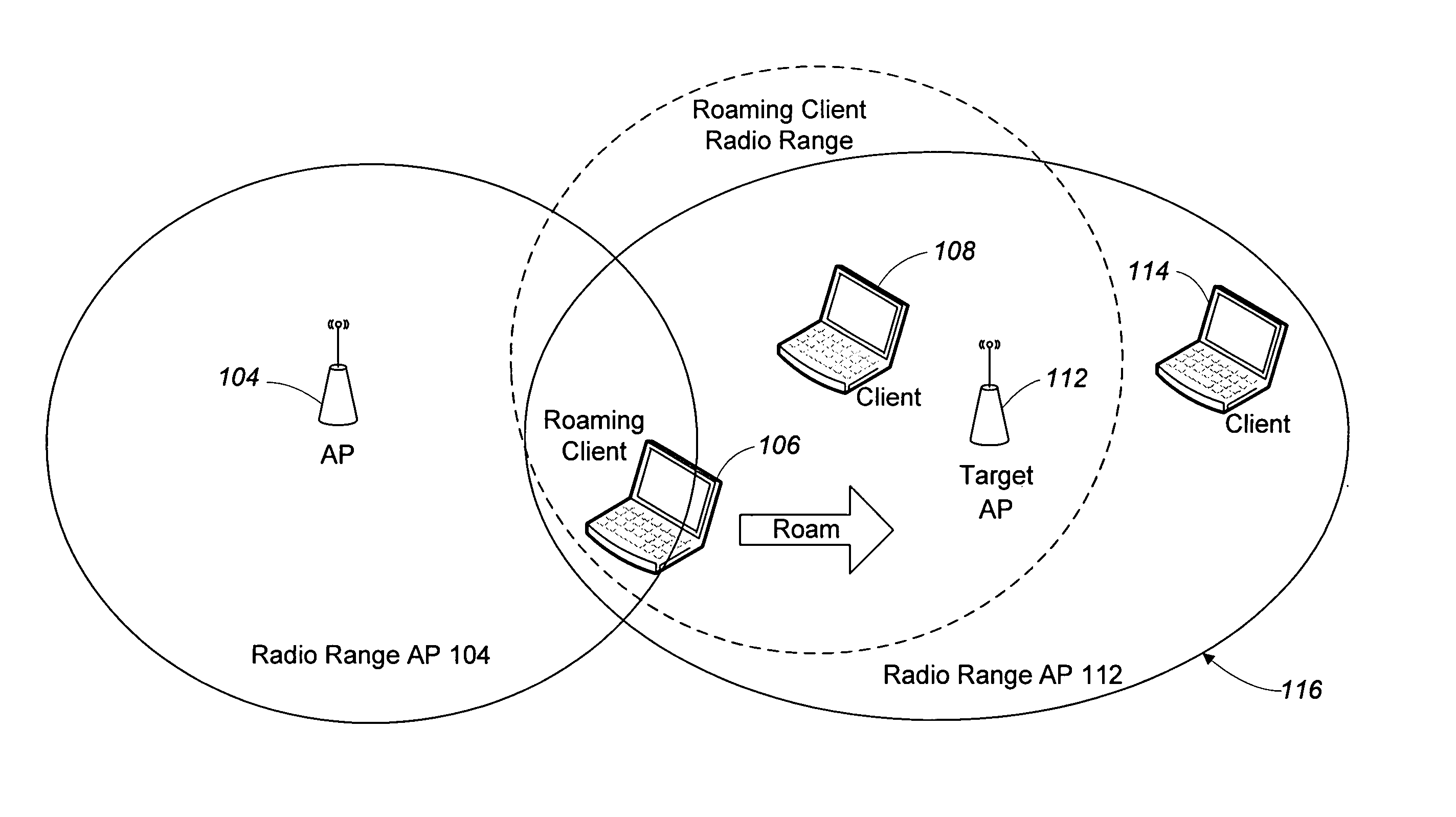 Coordinating a transition of a roaming client between wireless access points using another client in physical proximity