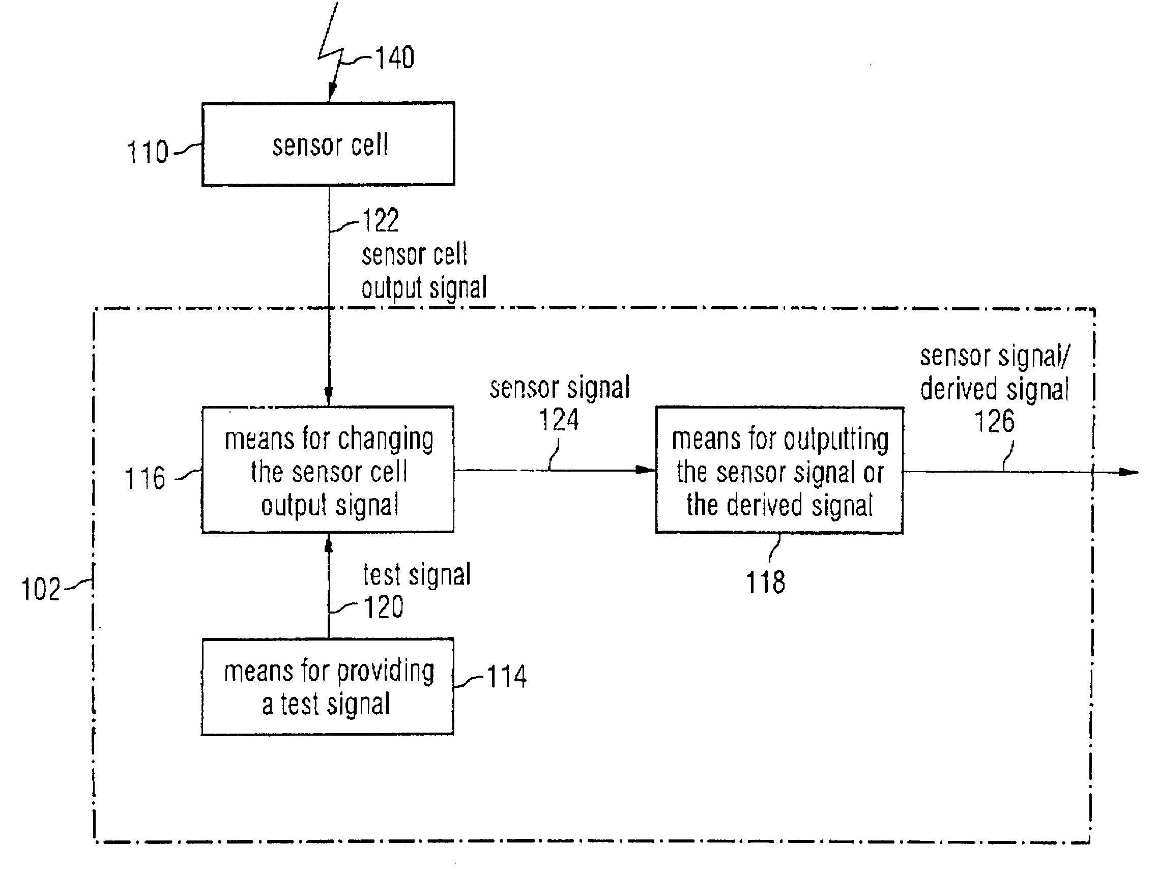 In-operation test of a signal path