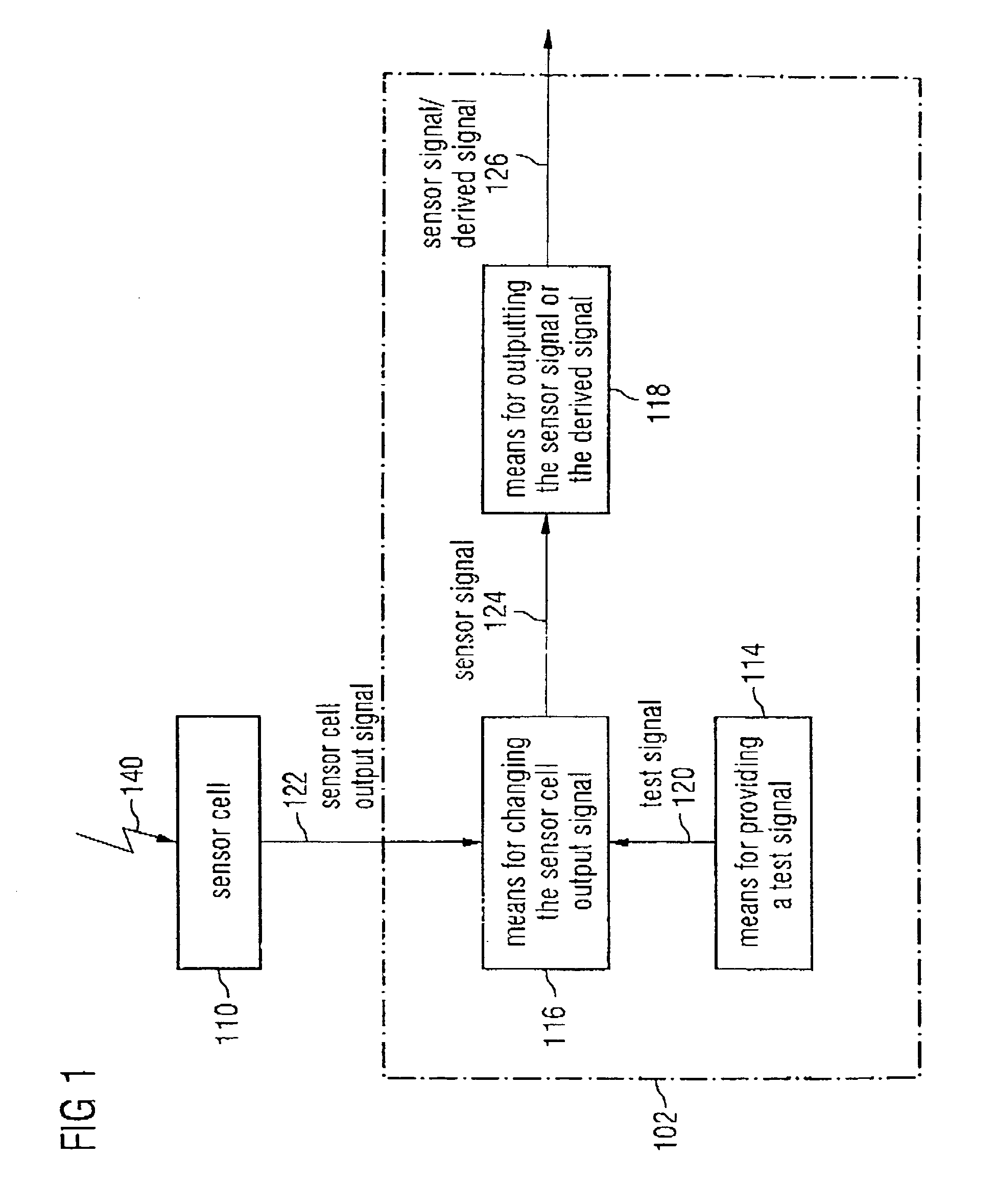 In-operation test of a signal path