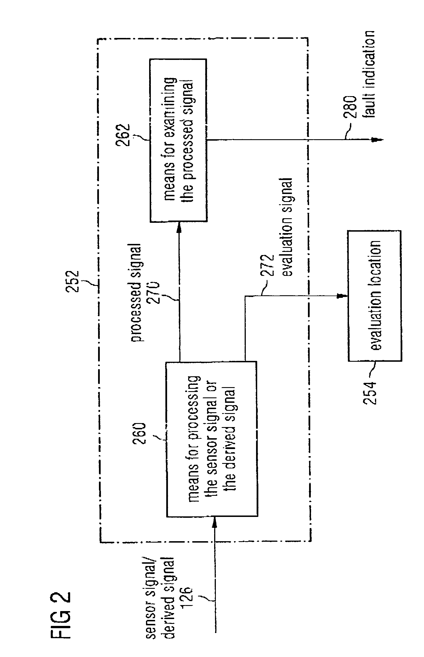 In-operation test of a signal path