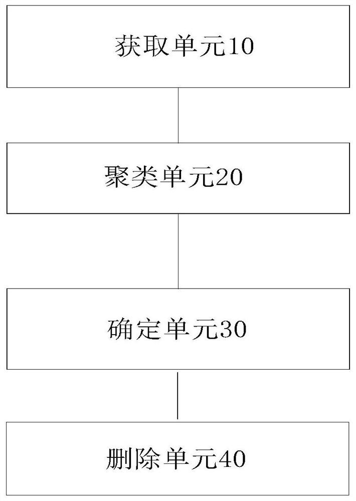 Object detection method, object detection device, vehicle control method and vehicle system