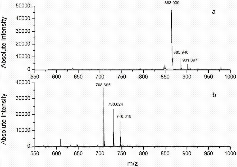 Protein C-terminal enriching method based on carboxypeptidase and strong cation exchange chromatography