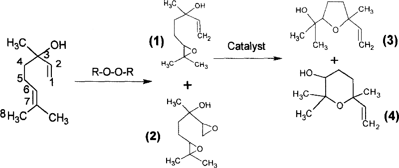 Novel production technique for linalool oxide