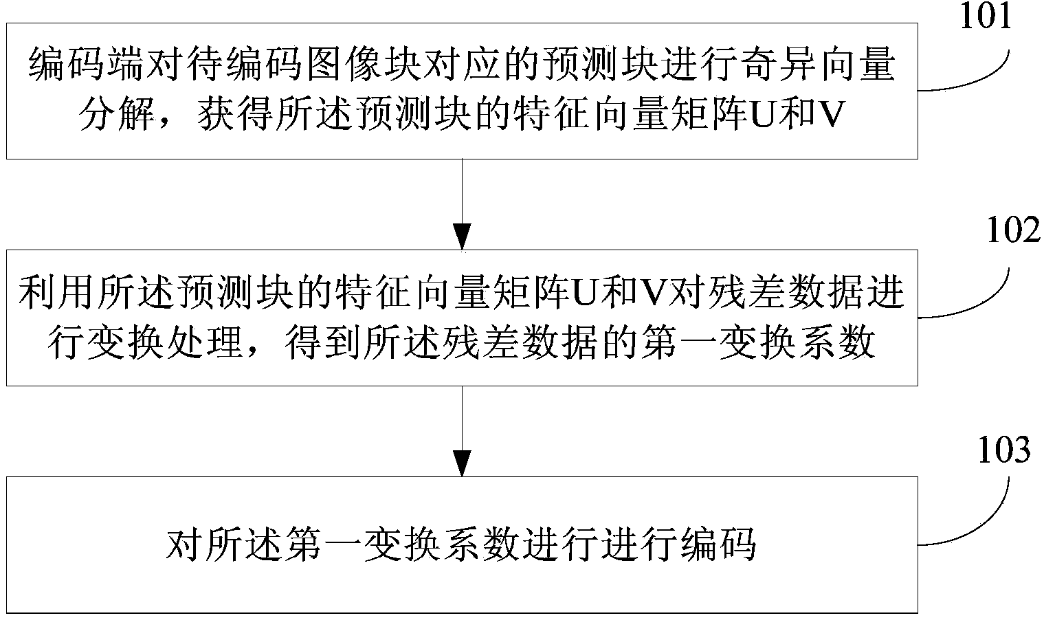 Image decoding and coding method, device and system