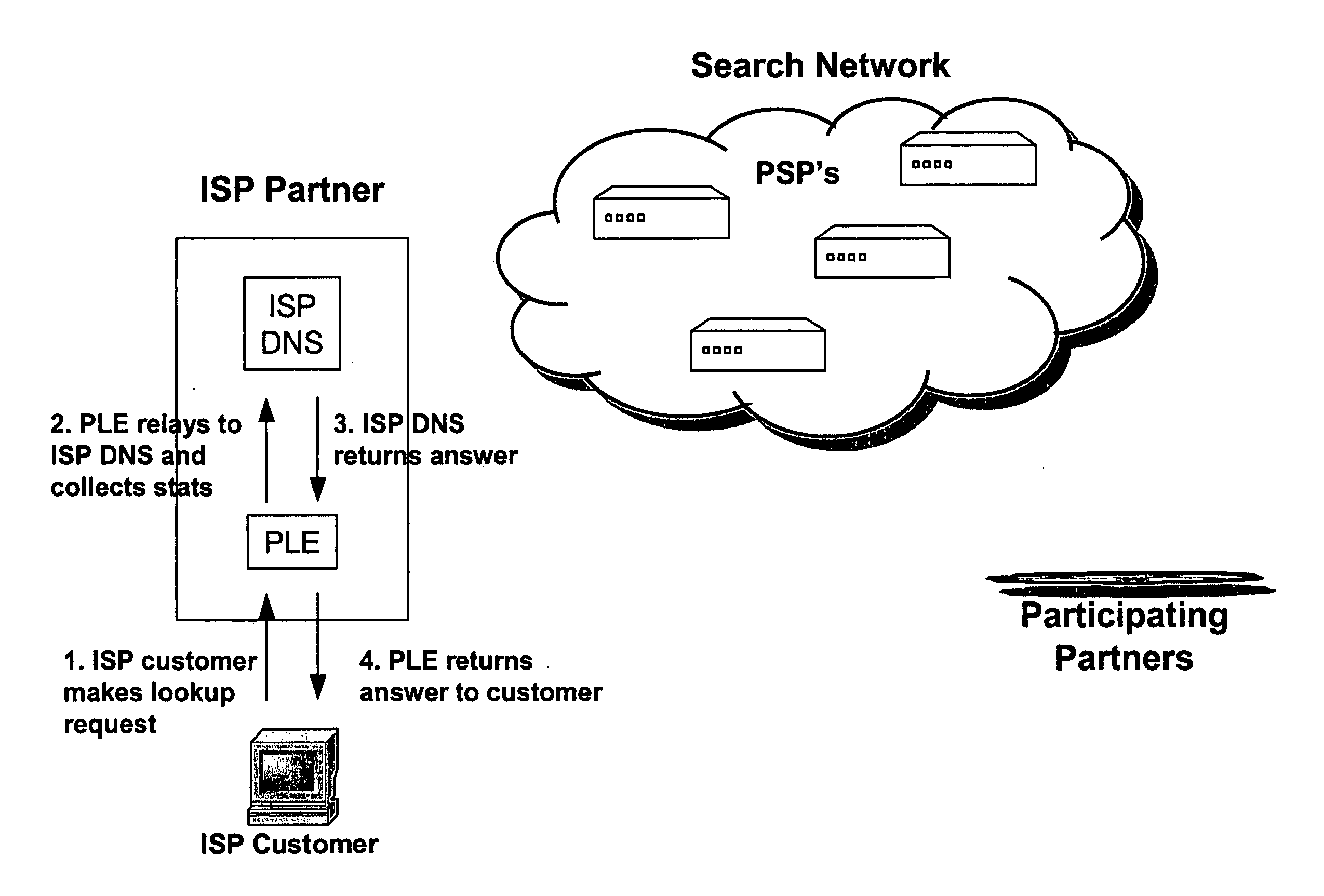 Systems and methods for direction of communication traffic