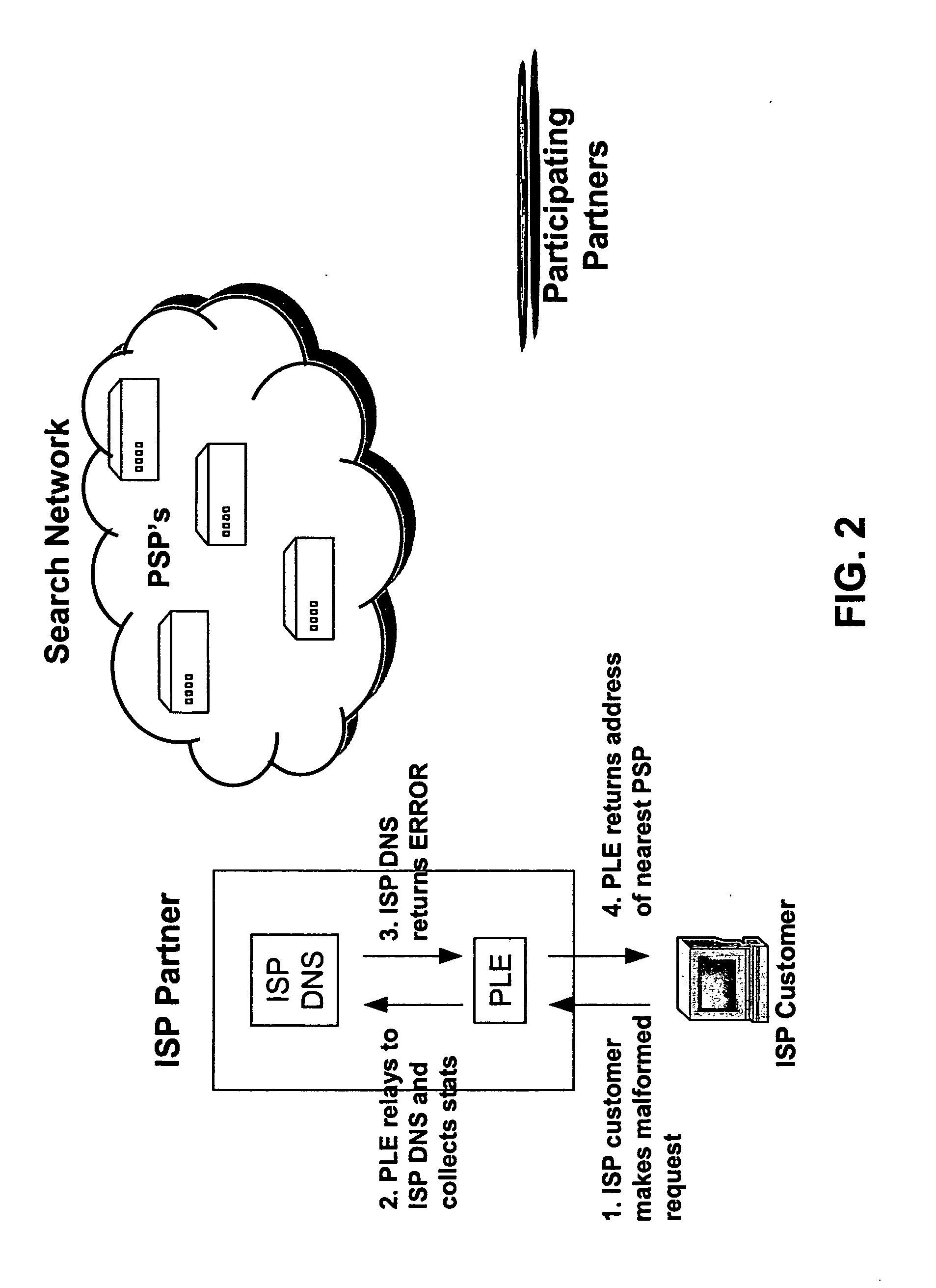 Systems and methods for direction of communication traffic