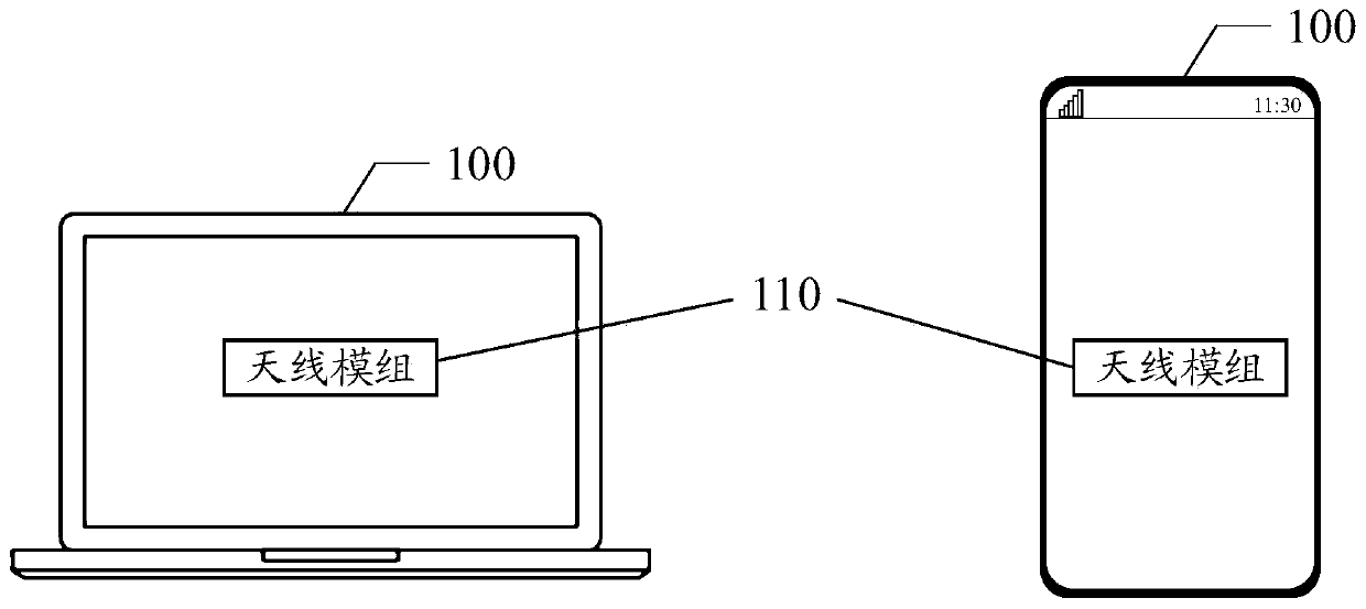 Antenna module and terminal