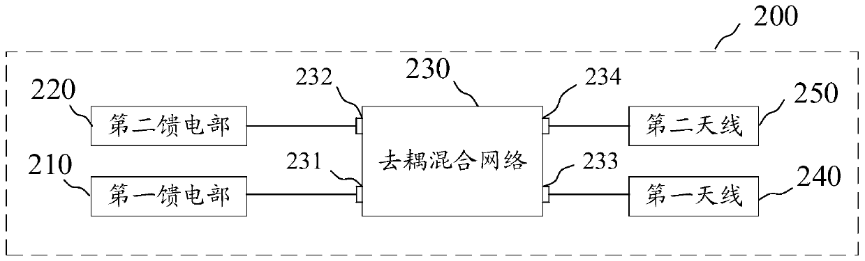 Antenna module and terminal