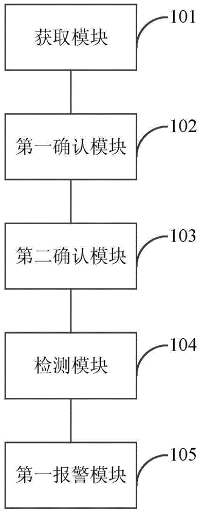 Method and system for prompting hypertension risk