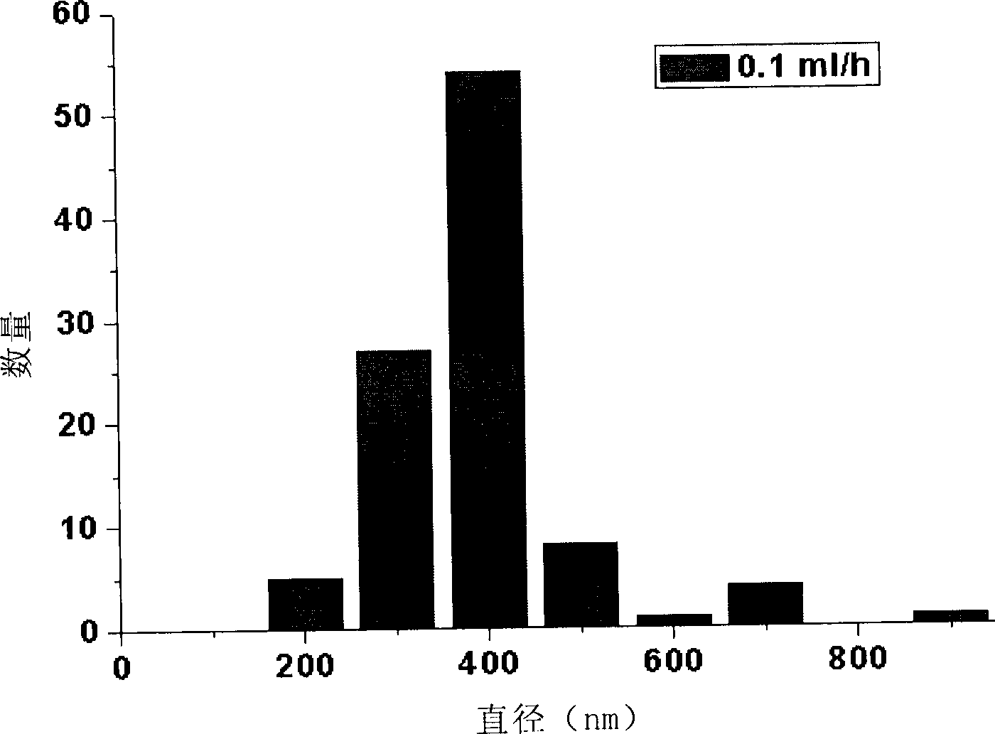 Nerve catheter as well as preparation method and application thereof