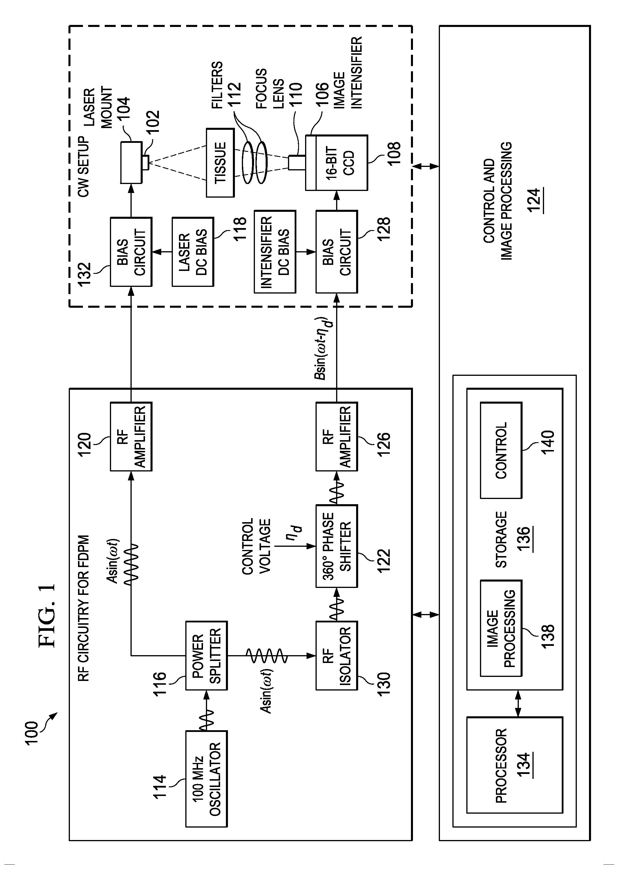 System and method for fluorescence tomography