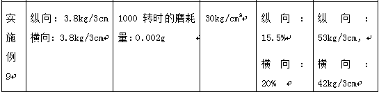 PETG and PVC composite decoration material and preparation method thereof