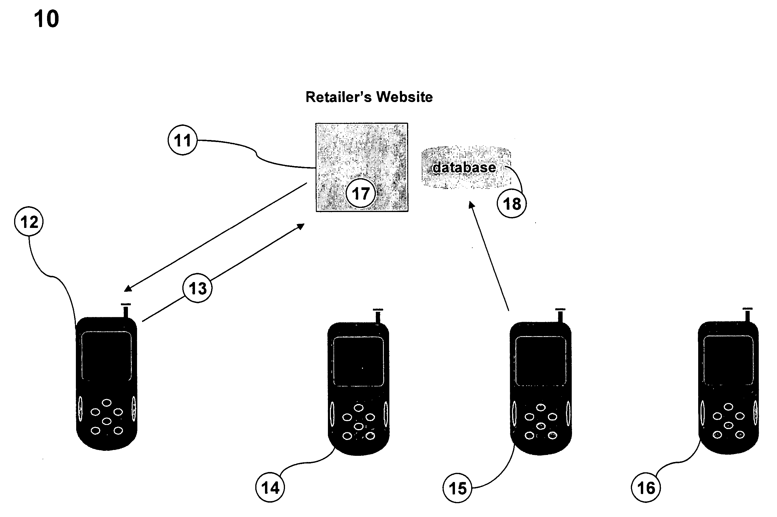 Wirelessly deliverable and redeemable secure couponing system and method