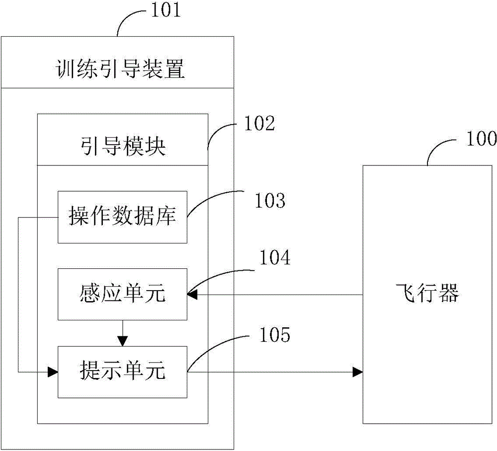 Aircraft training guiding device and method