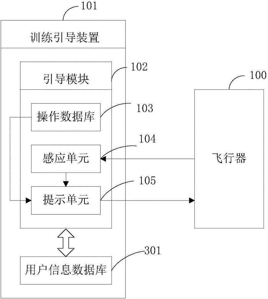 Aircraft training guiding device and method