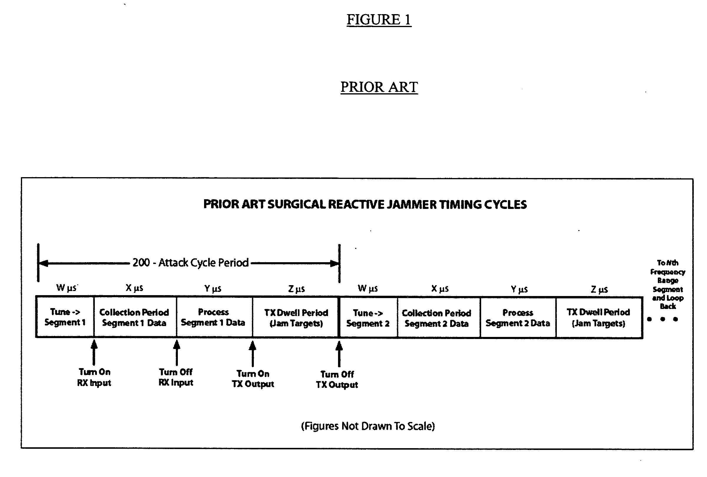 Method, system and apparatus for maximizing a jammer's time-on-target and power-on-target