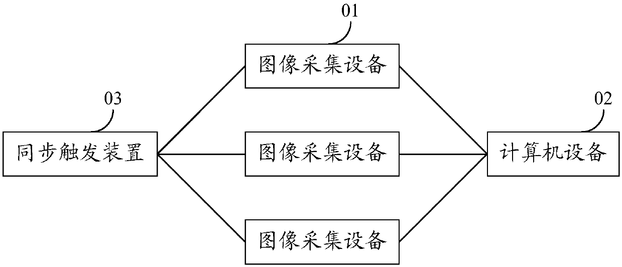 Rigid body motion capture method and device and AGV pose capture system