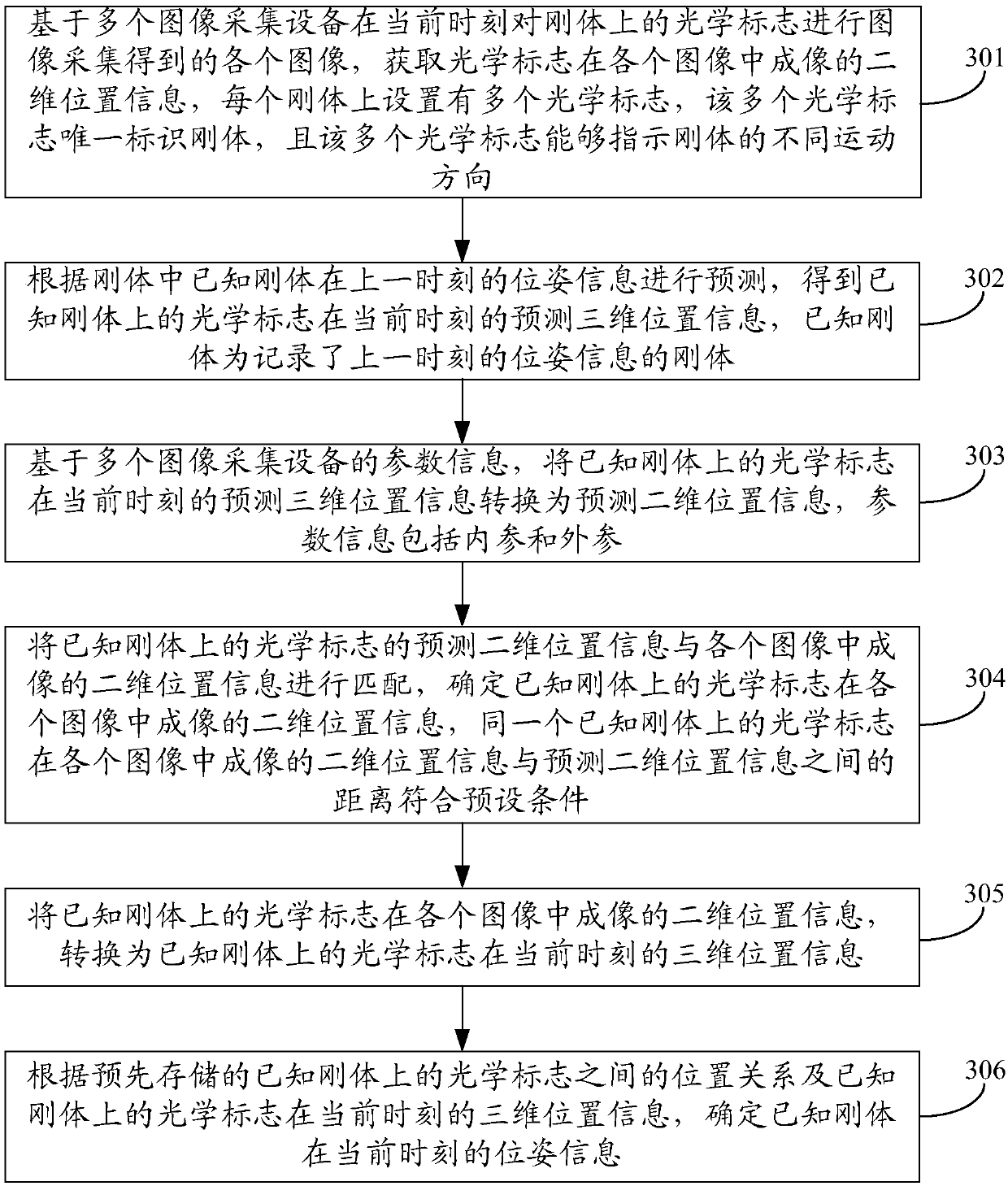 Rigid body motion capture method and device and AGV pose capture system