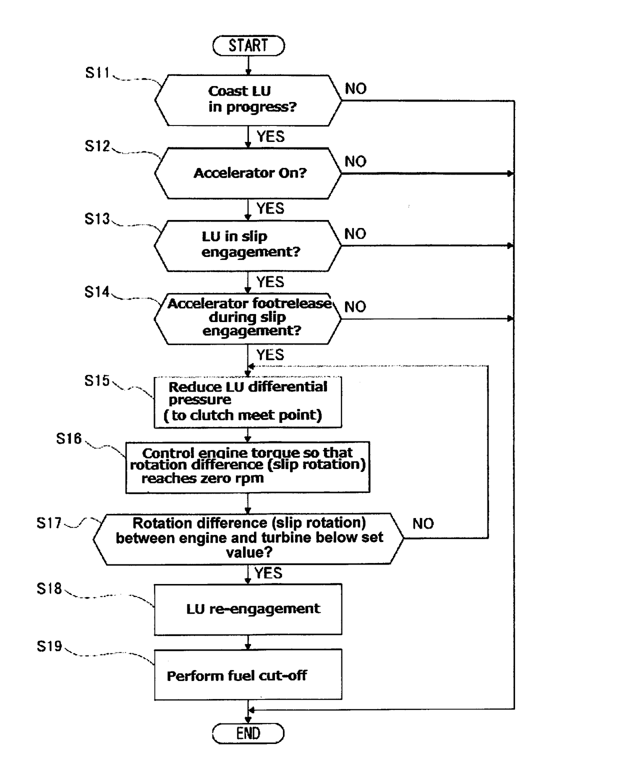 Lock-up clutch control device for vehicle