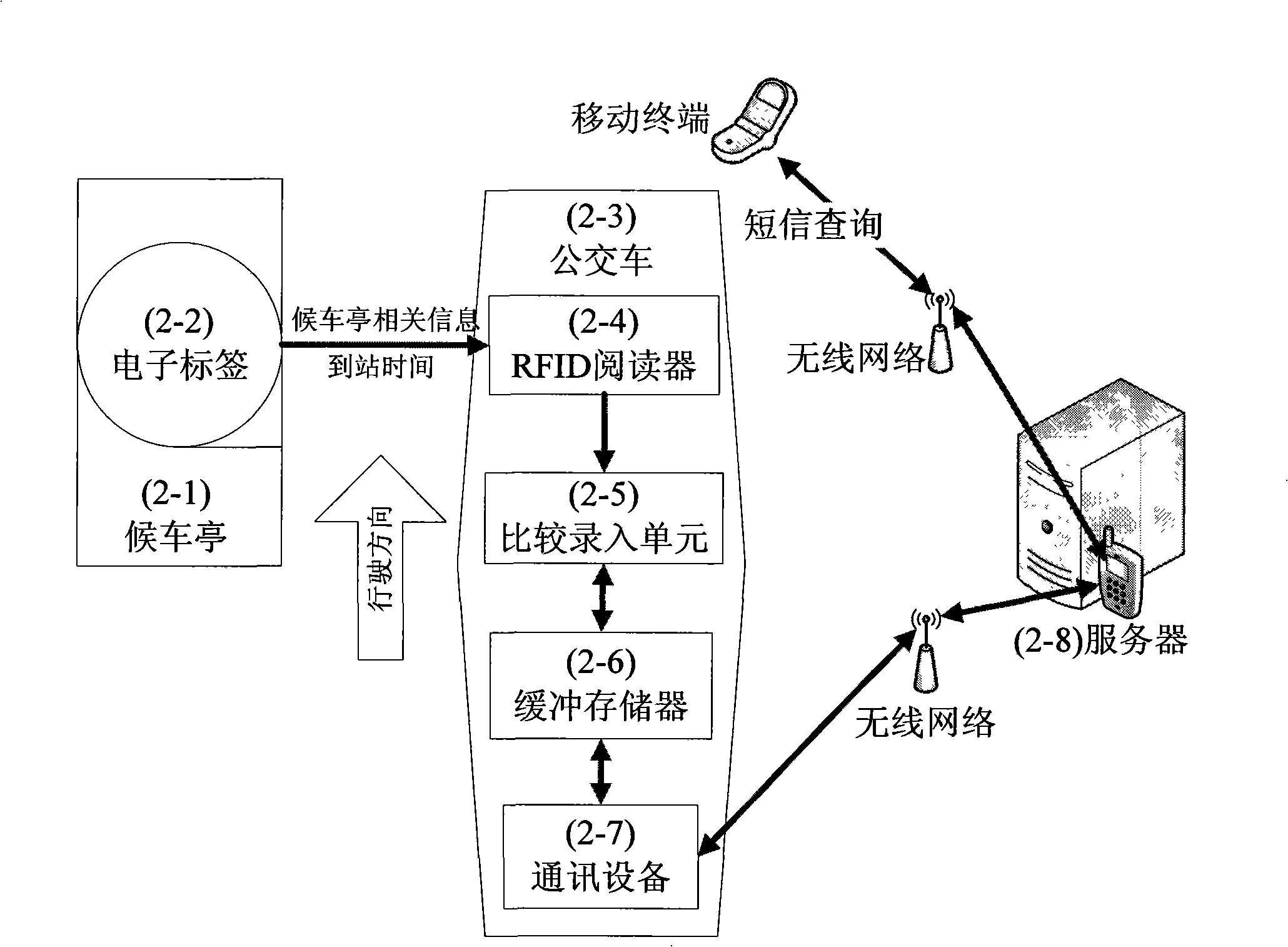 System for estimating and inquiring bus real time status