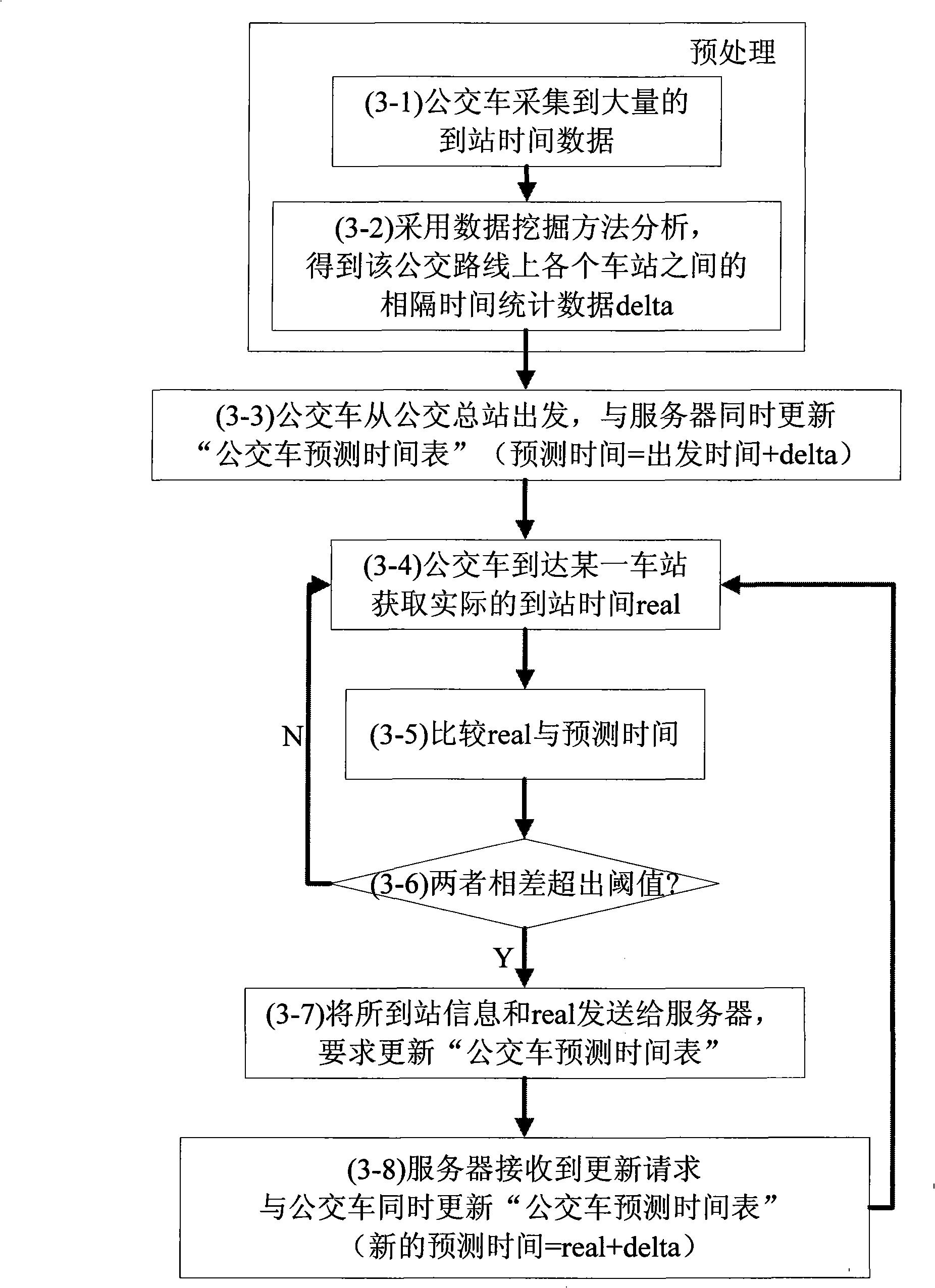 System for estimating and inquiring bus real time status