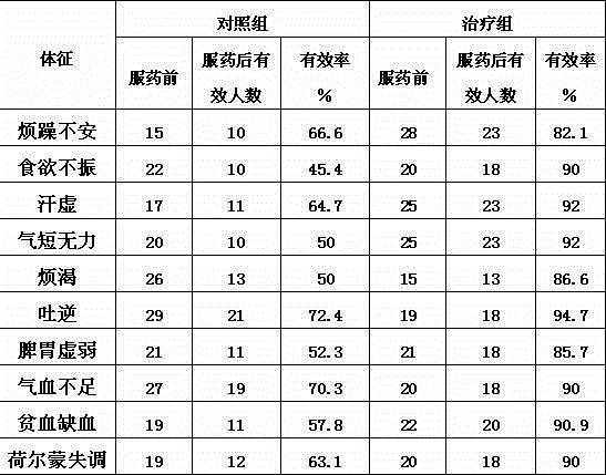 Spleen-invigorating, qi-supplementing, blood-nourishing and body-building steamed bun string stuffed with sweetened bean paste and making method thereof