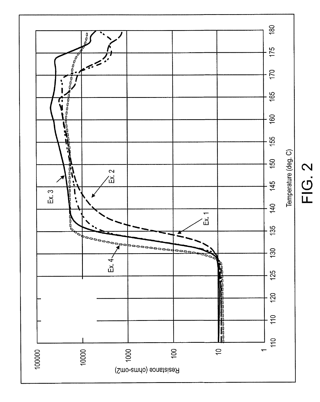 Low electrical resistance microporous battery separator membranes, separators, cells, batteries, and related methods