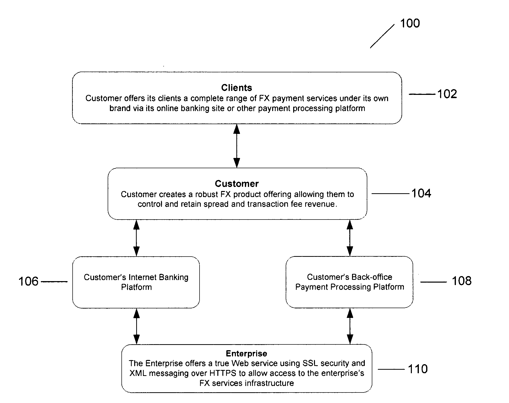 Real-time foreign exchange services method and apparatus