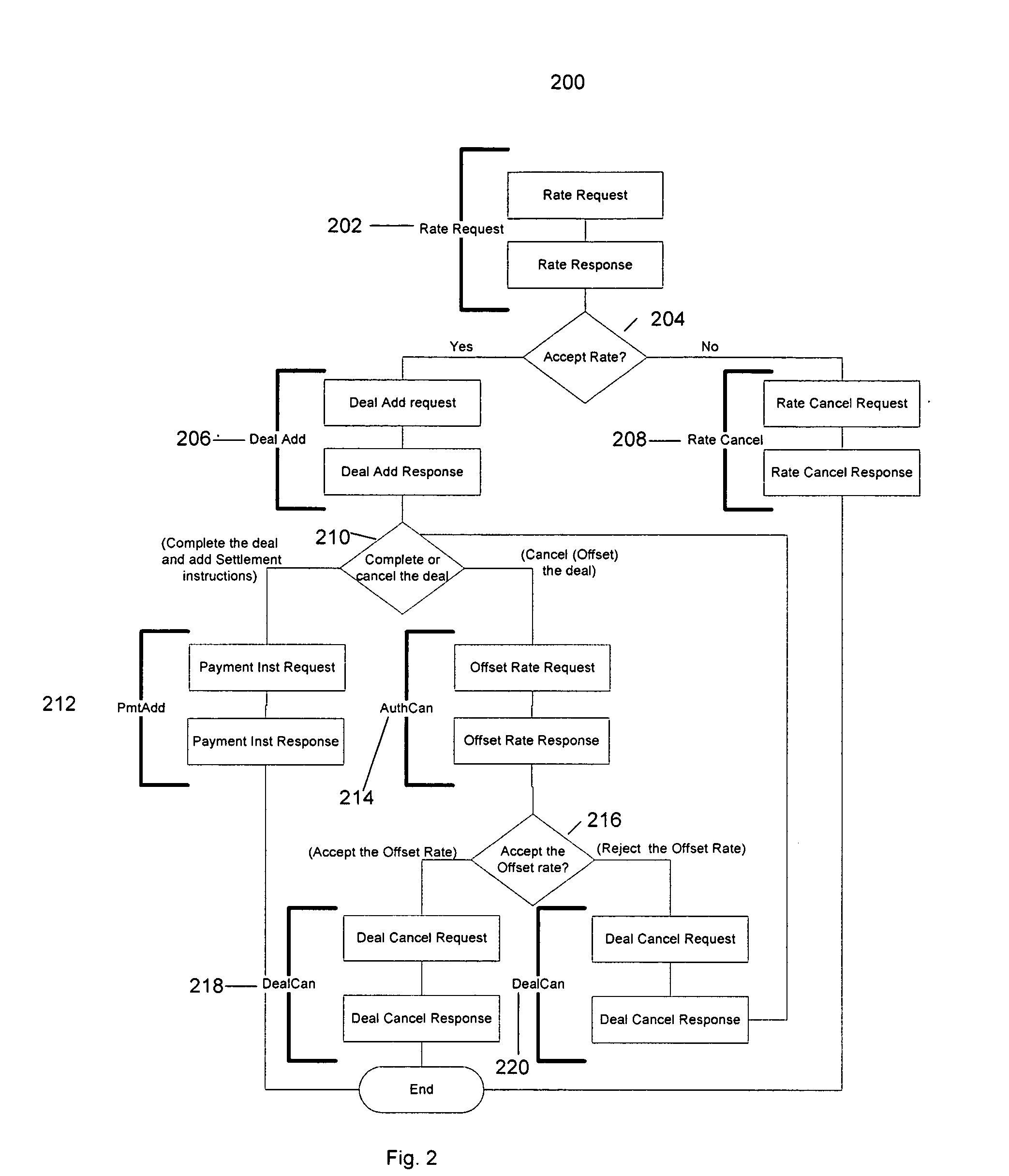 Real-time foreign exchange services method and apparatus