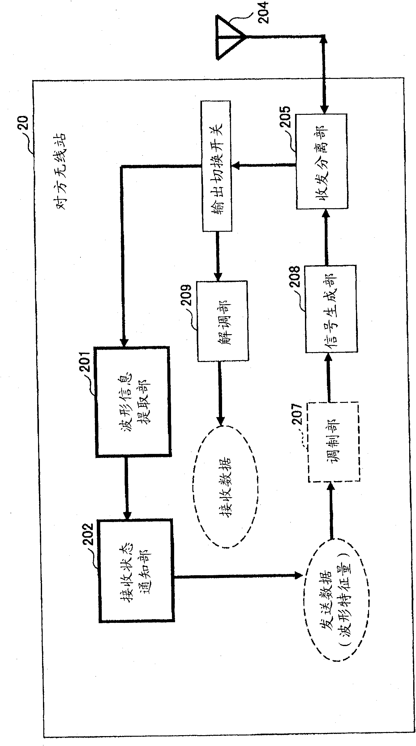 Radio communications system and radio communications method