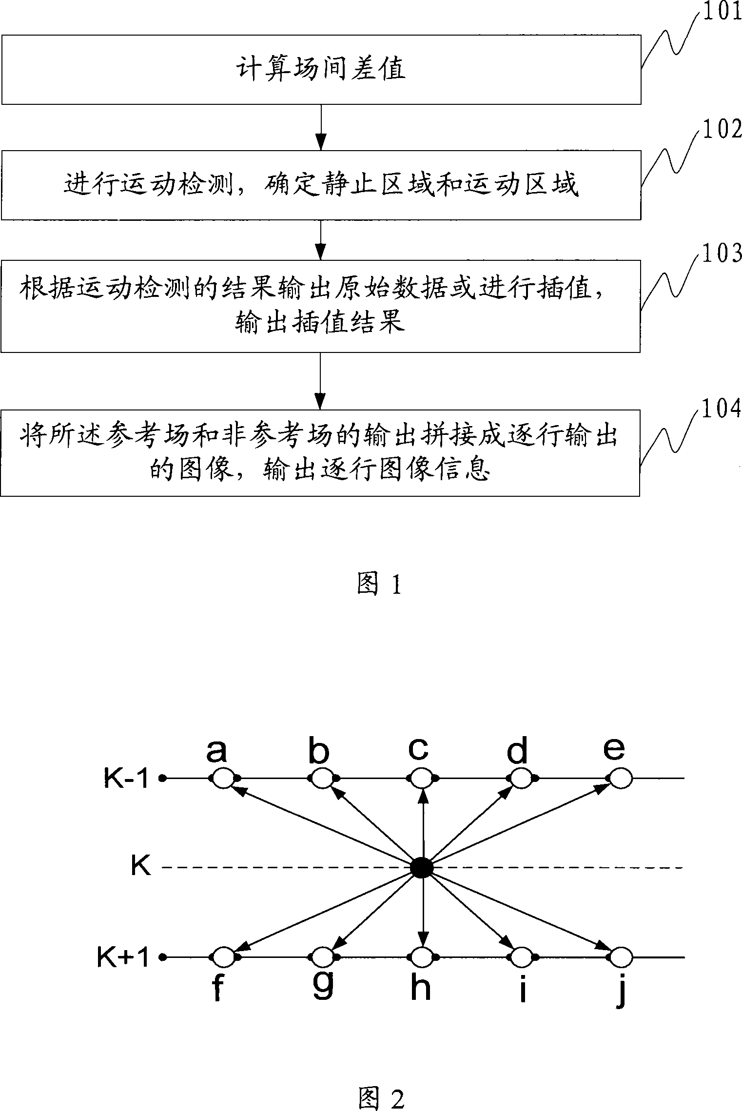 An interlining removal method and device based on motion detection