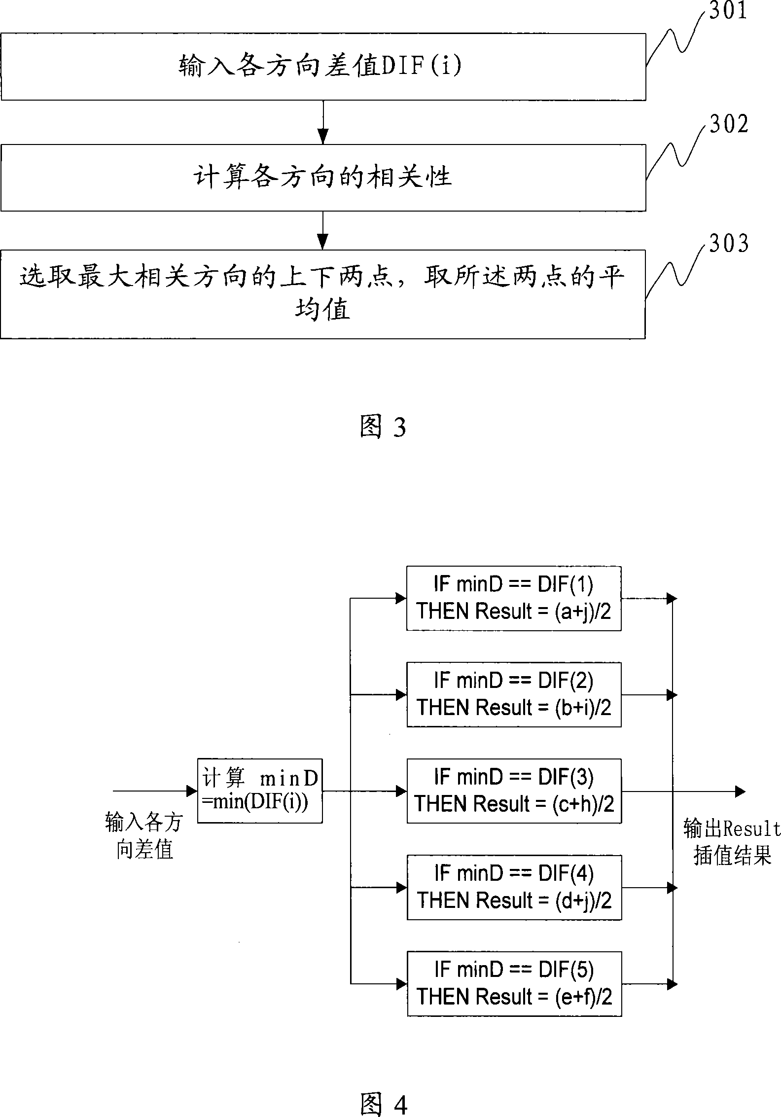 An interlining removal method and device based on motion detection