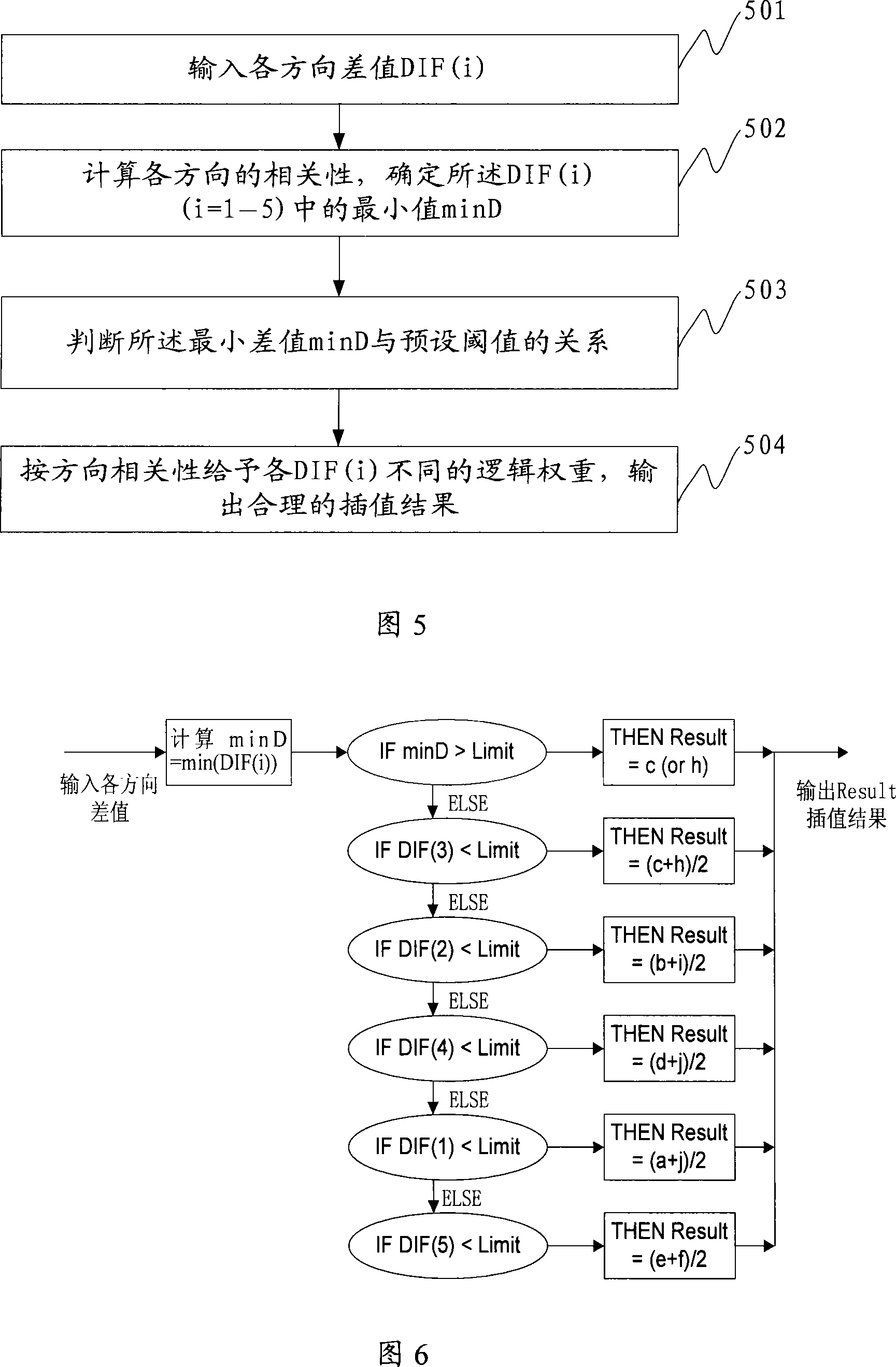 An interlining removal method and device based on motion detection