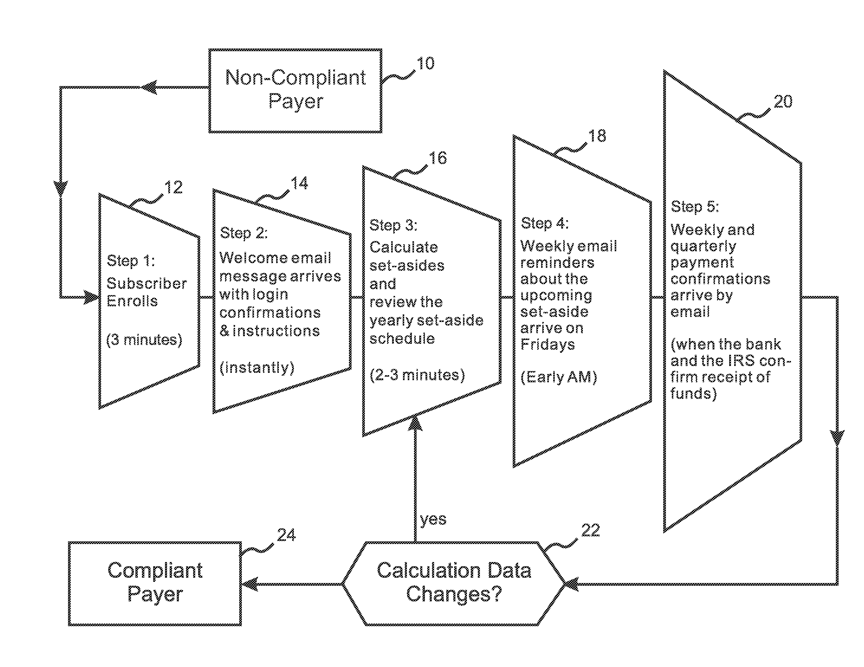 Flexible and adaptive accrual method and apparatus for calculating and facilitating compliance with taxes and other obligations