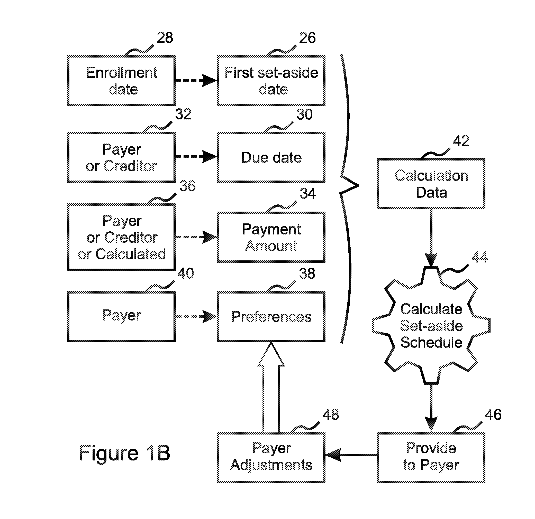 Flexible and adaptive accrual method and apparatus for calculating and facilitating compliance with taxes and other obligations