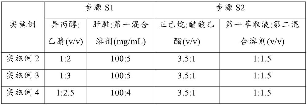 Detection method of lipid content in biological liver tissue