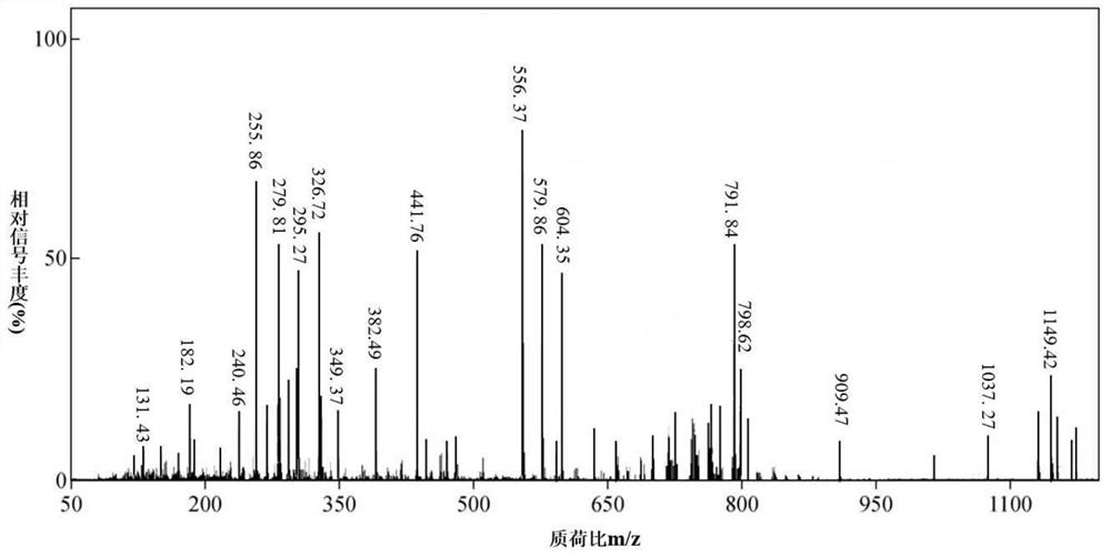 Detection method of lipid content in biological liver tissue