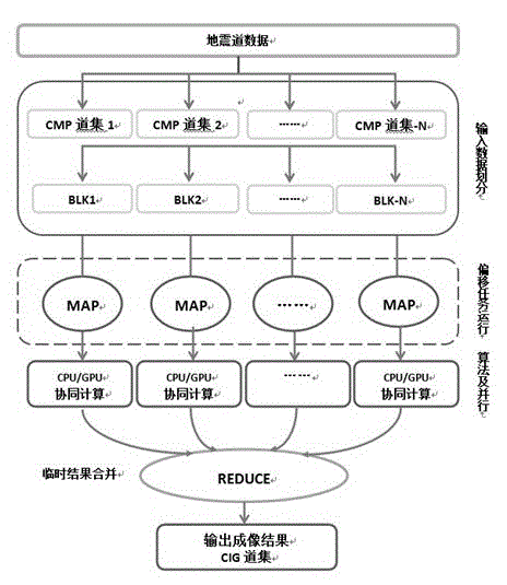 Pre-stack reverse time migration seismic data processing method and system by integral method