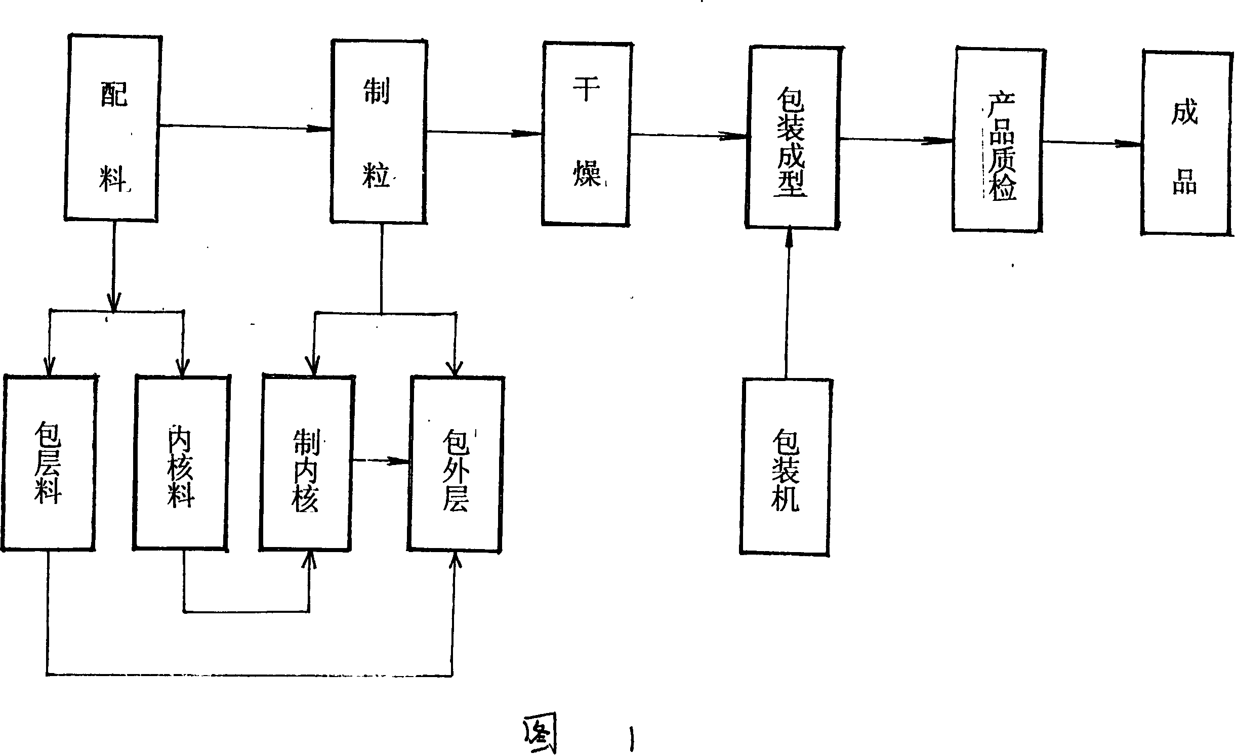 Environment protecting explosive-free safe color-light firecrackers and the production technique