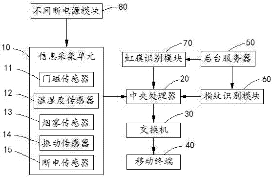 Intelligent cell safety protection method and system