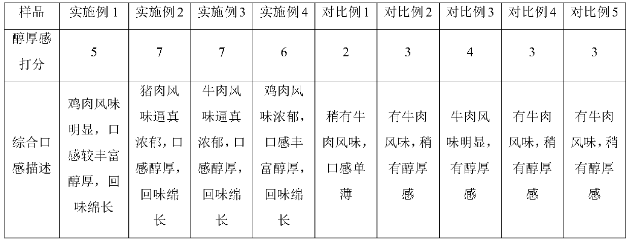 Meat-flavored seasoning product and preparation method and application thereof