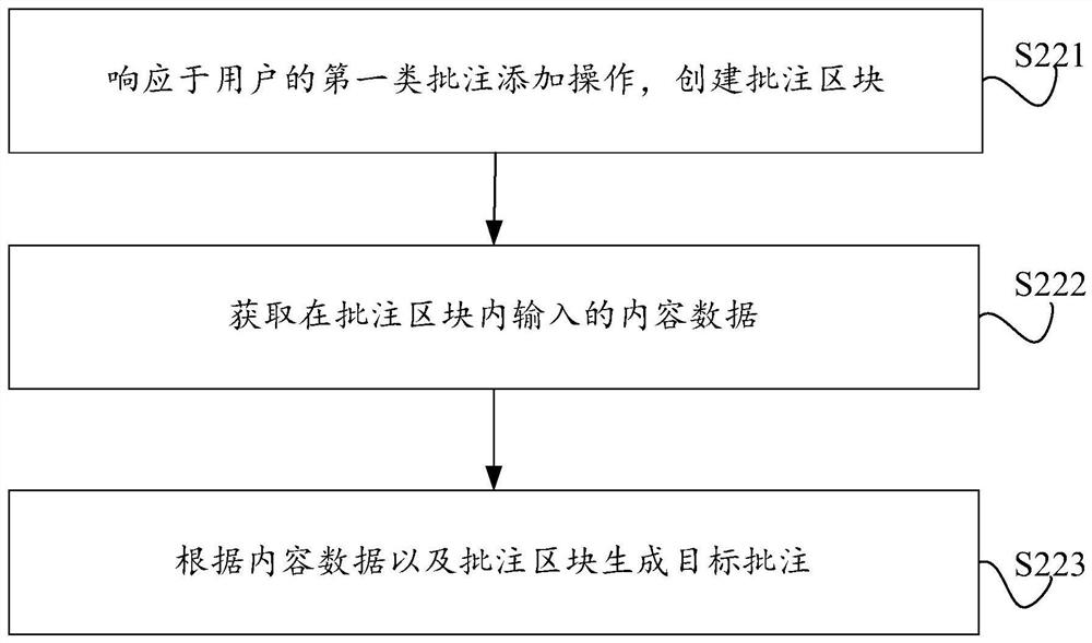 Electronic book page display method, electronic equipment and computer storage medium