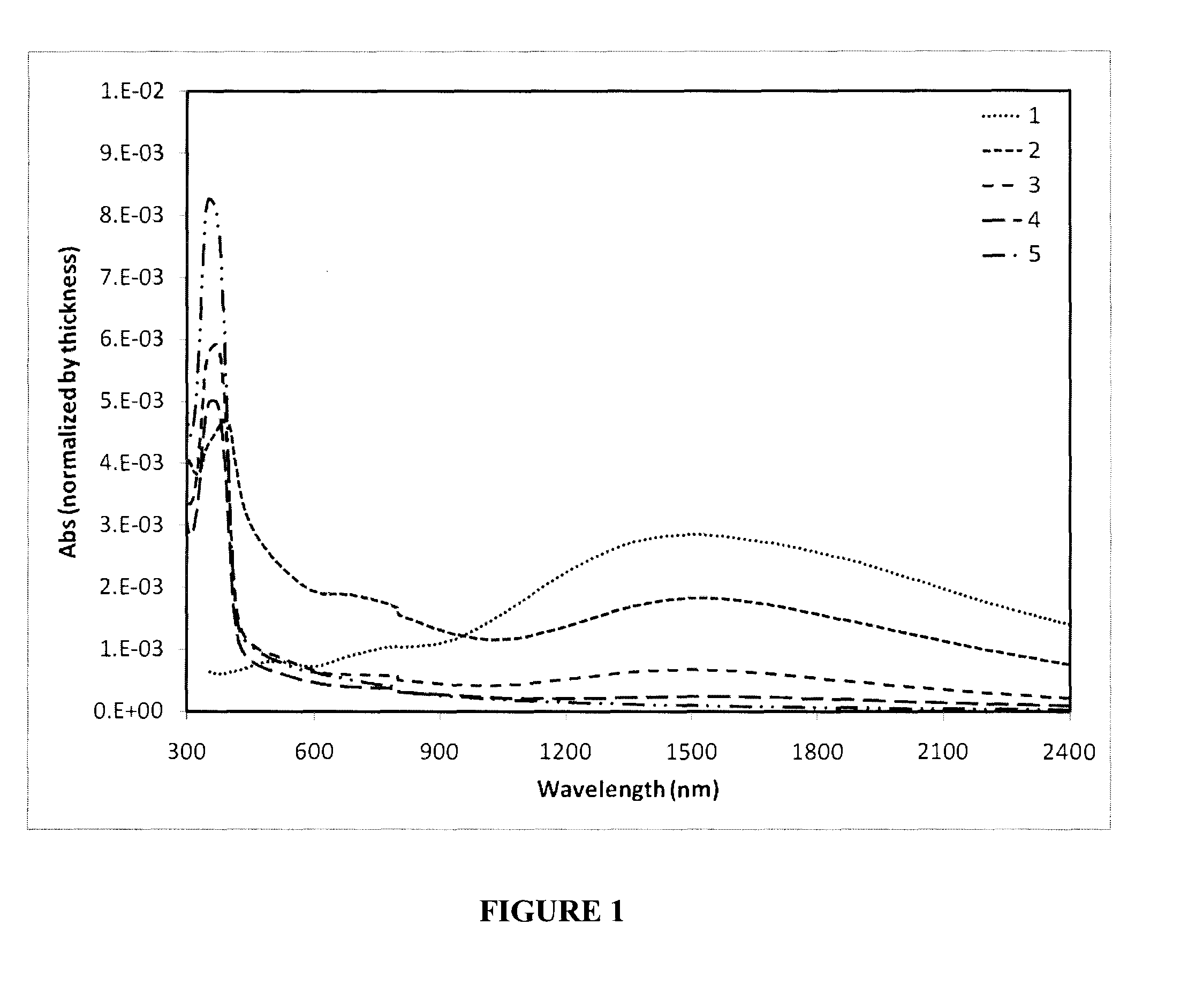 Charge injection and transport layers