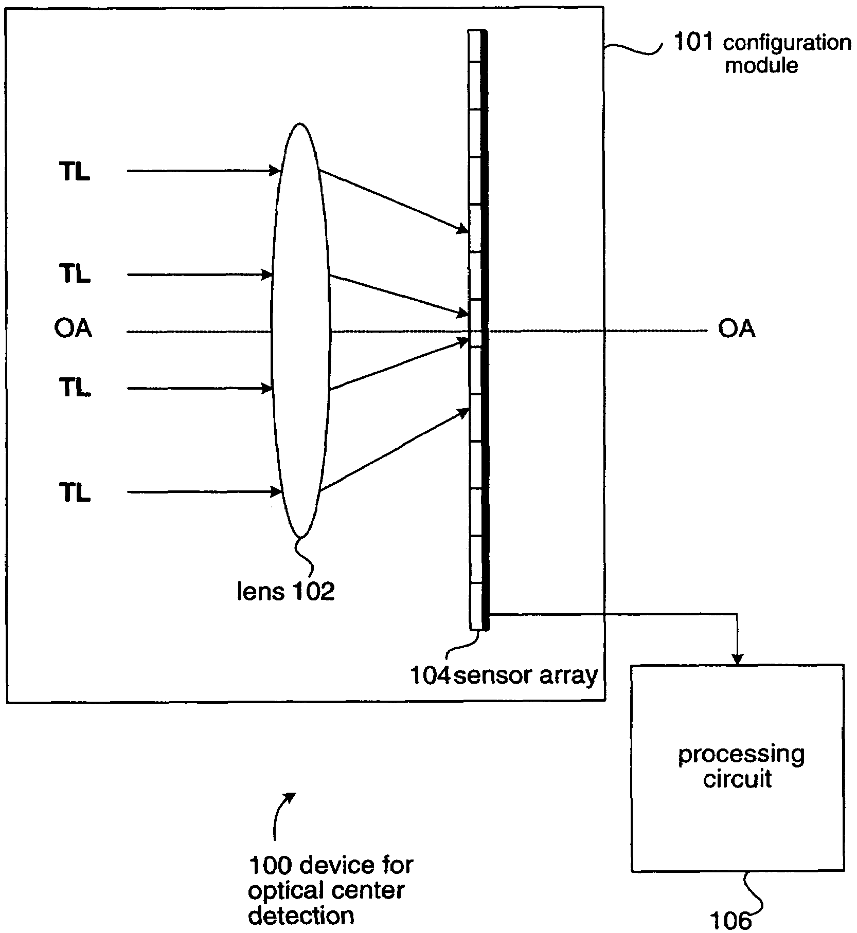 Device and method for optical center detection